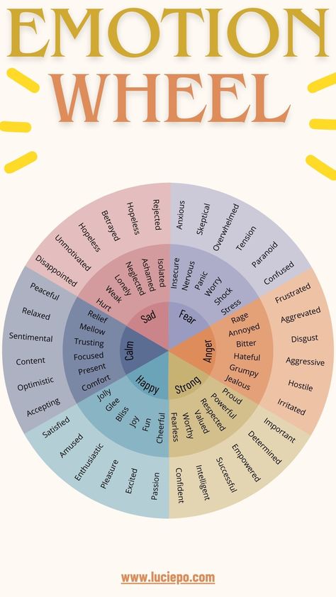 emotion wheel Emotional Wheel, List Of Feelings, Recovery Activities, Emotion Psychology, Dress Spring Outfits, Empowerment Activities, Sport Psychology, Polyvagal Theory, Understanding Feelings