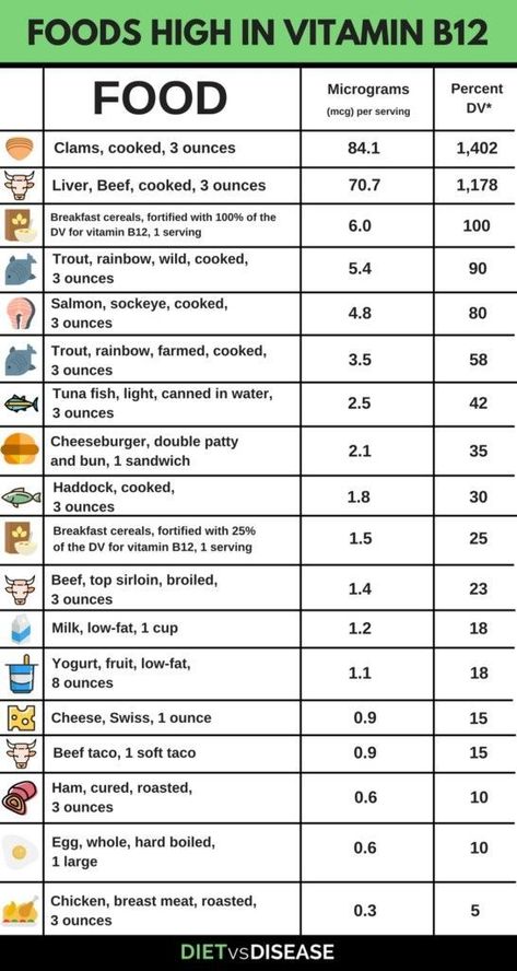 Foods High in Vitamin B12 Vitamin B12 Foods, B12 Foods, Deficiency Symptoms, Tomato Nutrition, Fruit Health Benefits, B12 Deficiency, Vitamin B12 Deficiency, Matcha Benefits, Lemon Benefits