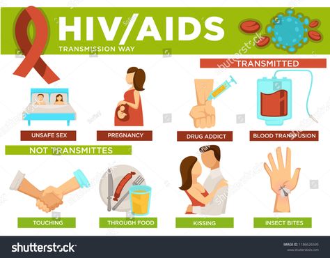 Aids Poster Design Art, Hiv Pictures, Hiv Images, Aids Poster, Hand Washing Poster, Hiv Aids Awareness, Foot Reflexology Massage, Aids Awareness, Awareness Poster