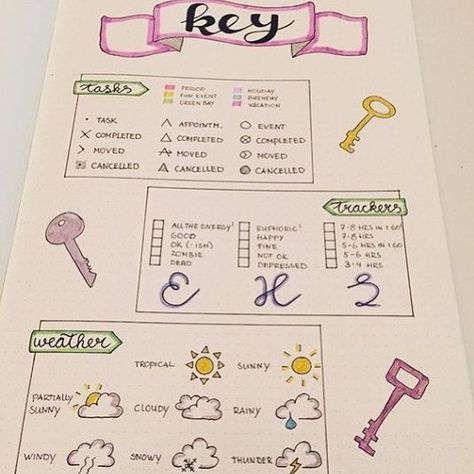 bullet journal idea | bujo key for tasks, tracker, weather Bujo Key, Series Tracker, How To Bullet Journal, Bullet Journal Key, To Do Planner, Bullet Journal Tracker, Bullet Journal Planner, Journal Stuff, Bujo Ideas