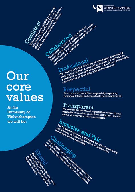 Core Values In Business, Business Values Design, Corporate Core Values Design, Core Values Design Graphics, Mission Statement Poster, Core Values Design Poster, Company Core Values Design, Corporate Values Poster, Brand Core Values