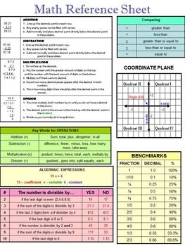 Math Basics, Math Reference Sheet, Math Study Guide, Study Sheet, Math For Middle School, Study Sheets, Math Student, Math Tips, Math Made Easy