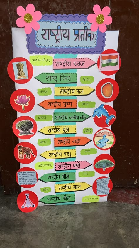 Primary Class Decoration Ideas, Hindi Bulletin Board Ideas, Marathi Charts For Classroom, Evs Charts For Classroom, Hindi Decoration Ideas, Hindi Divas Board Decoration, Hindi Exhibition Ideas For School, Hindi Board Decoration Ideas, Evs Tlm For Primary Classes