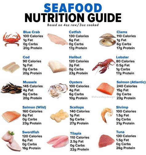 Matt Rosenman on Instagram: “Ahhh, seafood. You love it or you hate it. Personally, I’m TRYING to love it, but it’s a work in progress. One of the issues with seafood…” Pescatarian Diet For Beginners Meal Plan, Pescatarian Recipes Healthy, Pescetarian Diet, Pescatarian Lifestyle, Pescatarian Diet, Pescetarian Recipes, Cooked Shrimp, Raw Fish, Louisiana Recipes