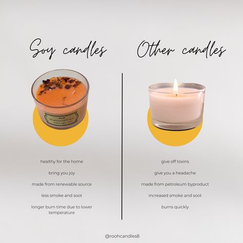 In case you didn’t know why sow wax candles were the only candles you should burn in your home, office, studio, or nursery. #soywaxcandles #roohcandles #candlemaking #candles #wellbeing #soywaxcandleshandmande #handmadecandles #soywax #candleseason #candlelover #candlelight #candleaddict #soywaxbenefits #organiccandles #vegancandles #relax #scentedcandles #luxurycandles Soy Candle Recipe, Soy Candle Facts, Candle Facts, Diy Natural Candles, Soya Wax Candles, Candle Making Studio, Candle Scents Recipes, Homemade Scented Candles, Candle Diy