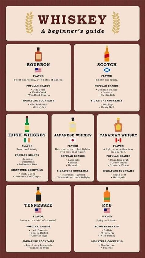 Types Of Whiskey, Whiskey Tasting Party, Whisky Drink, Bartender Drinks, Whisky Drinks, Cocktail Drinks Alcoholic, Whiskey Tasting, Whisky Tasting, Whiskey Drinks