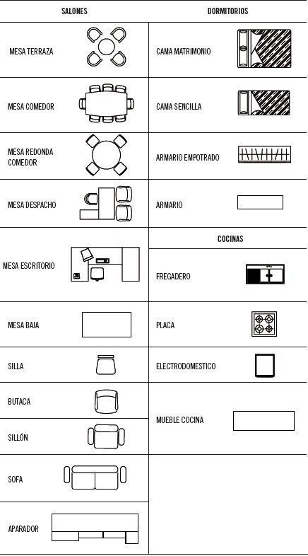 Croquis Architecture, Floor Plan Symbols, Architecture Symbols, House Design Drawing, Interior Design Sketchbook, Architecture Blueprints, Interior Design Career, Furniture Design Sketches, Architecture Drawing Plan