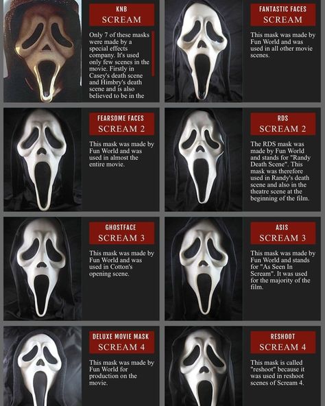 Scary Movies Characters, Alexia Core, Scream Film, Scream Videos, Horror Villians, Scream Characters, Ghost Face Mask, Helloween Wallpaper, Scream Mask