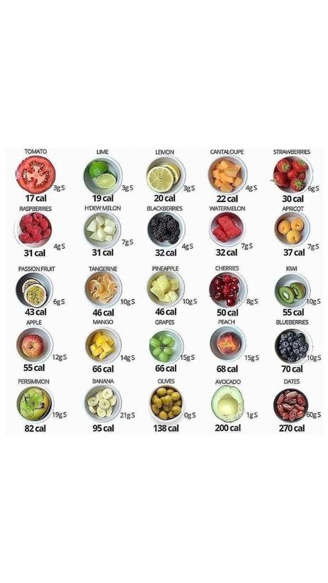 Calorie In Fruit, Calories Of Food, Apple Calories, Fruit Calorie Chart, Calories In Fruit, Candy Calories, Grapes Calories, Wl Meals, Low Calorie Foods