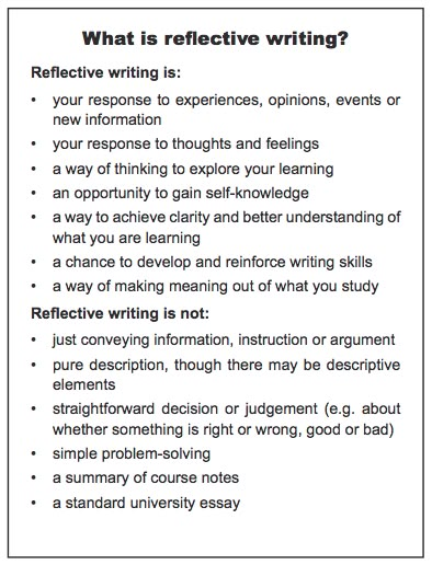 How to Write a Reflection - What's going on in Mr. Solarz' Class? Discursive Essay, Reflective Essay, Reflective Writing, Reflection Paper, Application Essay, Reflective Journal, Reflective Practice, Essay Tips, Best Essay Writing Service