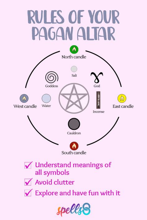 Pagan Alter, Wiccan Alter, Alter Ideas, Wicca Altar, Pagan Beliefs, Witchcraft Altar, Altar Ideas, Wiccan Magic, Witches Altar