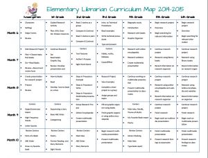 Library Curriculum - Elementary Librarian Library Curriculum Map, Librarian Lesson Plans, Library Skills Elementary, Elementary Librarian Lesson Plans, Elementary Library Curriculum Map, Elementary School Library Lessons, Library Elementary School, Library Media Specialist Elementary, Library Curriculum Elementary