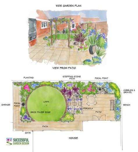 Circular lawn, even thought truncated, enlarges wide shallow garden. Shallow Garden, Circular Garden Design, Circular Lawn, Garden Design Layout Landscaping, Narrow Garden, Back Garden Design, Cottage Garden Design, Permaculture Design, Garden Design Layout