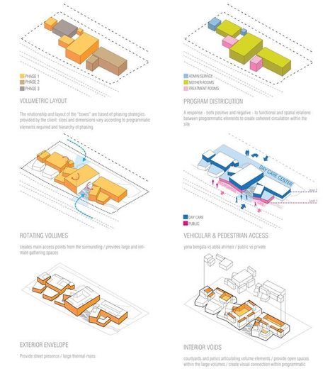 Urban Design Diagram, Urban Analysis, Architecture Concept Diagram, Concept Diagram, Architecture Graphics, Architecture Design Concept, Diagram Architecture, Architecture Portfolio, Architecture Presentation