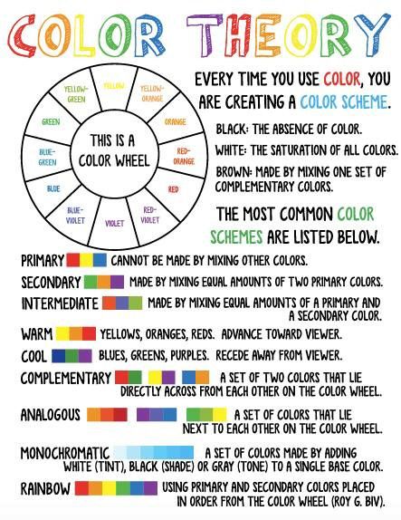 Color Wheel Poster For Classroom, Color Element Of Art, Color Theory Art Lessons, Color Mixing Chart Acrylic, Color Theory Art, Color Mixing Chart, Art Theory, Art Basics, Color Schemes Colour Palettes