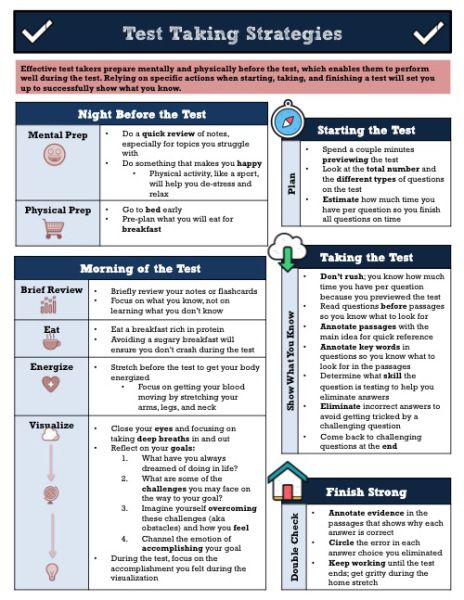 (no title) Test Taking Strategies For Middle School, Anchor Charts Middle School, Ela Anchor Charts, Citing Evidence, Note Taking Strategies, Test Taking Strategies, Middle School English, Teaching High School, Study Guides