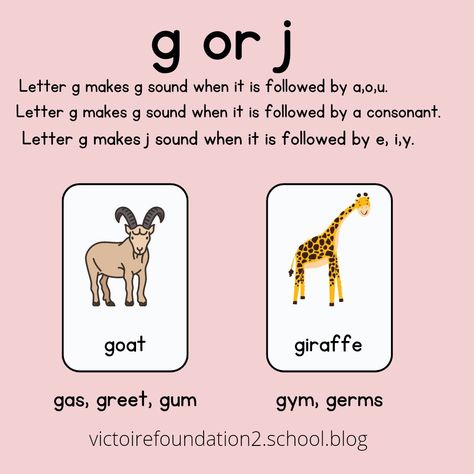 G Sound Words, Learning To Spell, J Sound, Kindergarten Word Families, Phonics Learning, J Words, Cvc Words Kindergarten, Phonics Spelling, Kindergarten Reading Activities