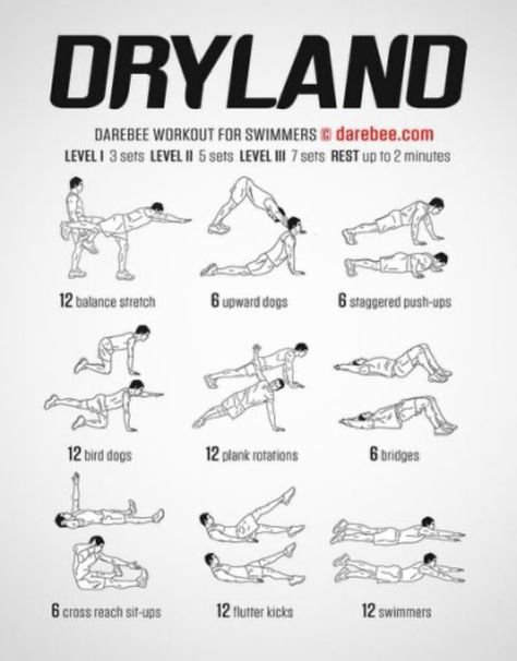 Swimmers Workout, Swimmers Workout Dryland, Dry Land Swim Workouts, Dryland Workout, Workouts For Swimmers, Swimming Drills, Swim Workouts, Swim Workout, Triathlon Swimming