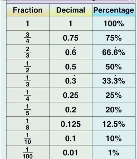 Struktur Teks, Teaching Math Strategies, Cool Math Tricks, Math Quotes, Math Genius, School Study Ideas, Math Charts, Learning Mathematics, Math Tutorials