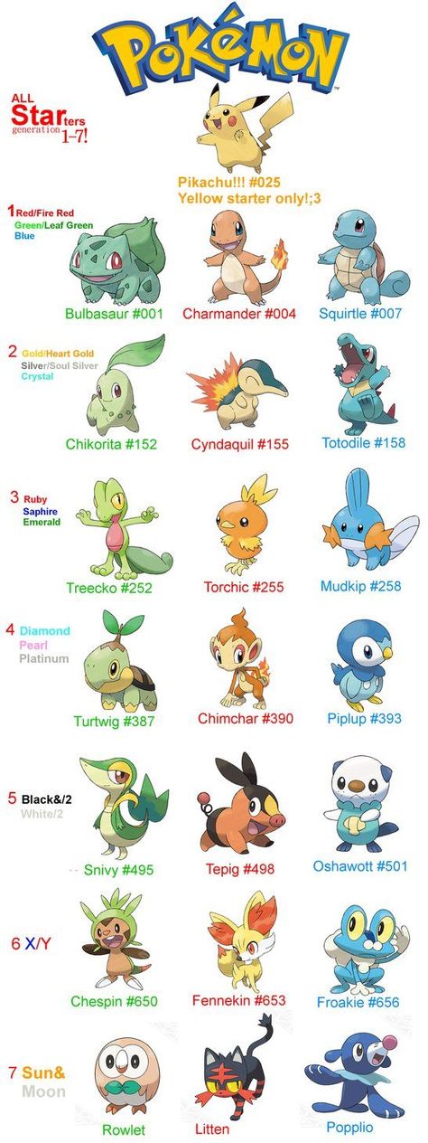 Pokémon starters | Pokemon characters names, 150 pokemon, Cute pokemon pictures Pokemon Names And Pictures, Pokemon Starters Evolutions, All Pokemon Starters, Pokemon Starters Art, Pokemon Gen 1 Starters, All Pokemon Names, Pokemon Kanto Starters, New Pokemon Starters, Pokemon Name