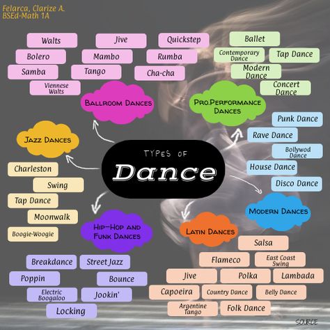 Types Of Dance Style List, Different Dance Styles, Types Of Dance Style, Teaching Folk Dance, Different Types Of Dance, Dance Types, Types Of Hobbies, Dance Genres, Music Types