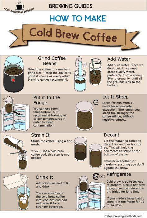 Cold Brew Coffee infographic. Follow the link for some unique advice when making cold brew coffee at home. Minuman Starbucks, Brew Coffee Recipe, Make Cold Brew, Man Recipes, Cold Brew Coffee Recipe, Coffee Infographic, Coffee Brewing Methods, Making Cold Brew Coffee, Coffee Guide