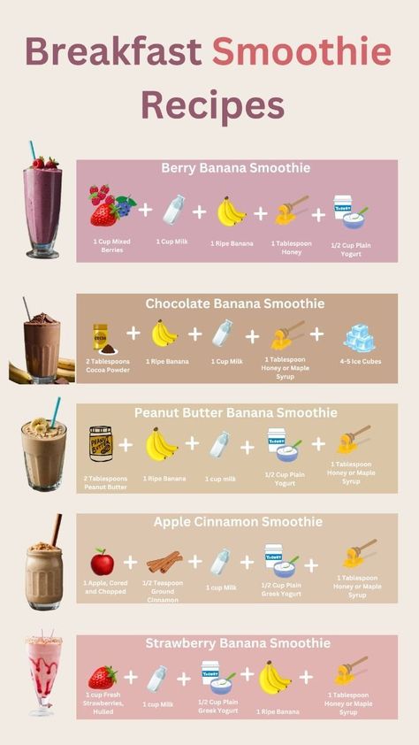 breakfast smoothie recipes Apple Cinnamon Smoothie, Craving Tasty, Tasty Smoothies, Smoothies Green, Cinnamon Smoothie, Chocolate Banana Smoothie, Quick Smoothies, Detox Smoothies, Motivasi Diet