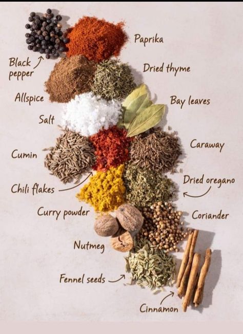 Herb And Spices, Spices For Cooking, Spices Aesthetic Photography, Spices Marketing Ideas, Rempah Rempah Photography, Spices Photography Food Styling, Herbs And Spices Photography, Spice Product Photography, Spices Aesthetic