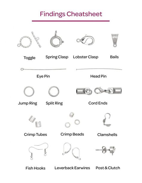 Jewerly Beads How To Make, What Do You Need To Start Making Jewelry, Jewelry Tools For Beginners, Learn To Make Jewelry, Learn Jewelry Design, What Thread To Use For Beading, Easy To Make Jewelry To Sell, Diy Jewelry Making For Beginners, Beginners Jewelry Making