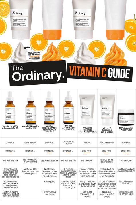 What happens when you mix pure Ascorbic Acid (Vitamin C) with water? 🤔 It oxidises! This means it won't deliver any of that fab Vit C goodness to your skin... 👎 The Ordinary Vitamin C Guide, The Ordinary Vitamin C, Ordinary Skincare, Eyeliner Products, The Ordinary Skincare, Ascorbic Acid, Anti Aging Skin Products, Face Skin Care, What Happens When You