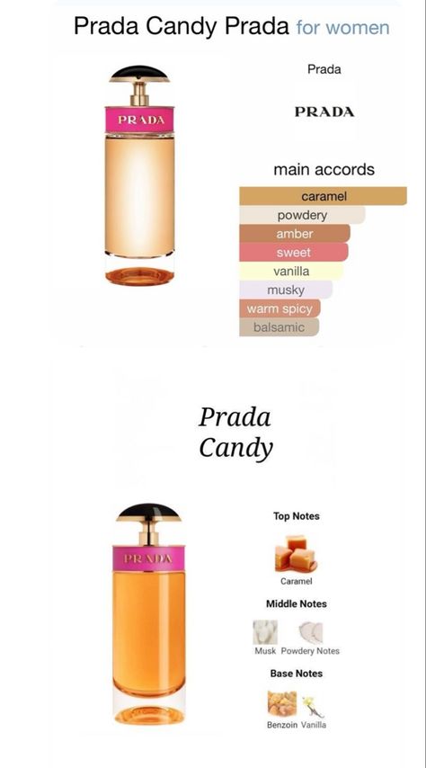 Perfume With Vanilla Notes, Scent Notes Chart, Cashmere Perfume Fragrance, Best Caramel Perfume, Best Winter Fragrance For Women, Caramel And Vanilla Perfume, Best Vanilla Parfum, Prada Candy Perfume Aesthetic, Gourmand Vanilla Perfume