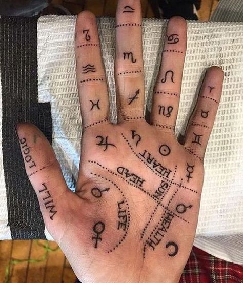 Hand Lines Meaning, Reading Tattoo, Palmistry Reading, Palmistry Hand, Palm Tattoos, Grimoire Book, Wiccan Spell Book, Magick Book, Witchcraft Spell Books