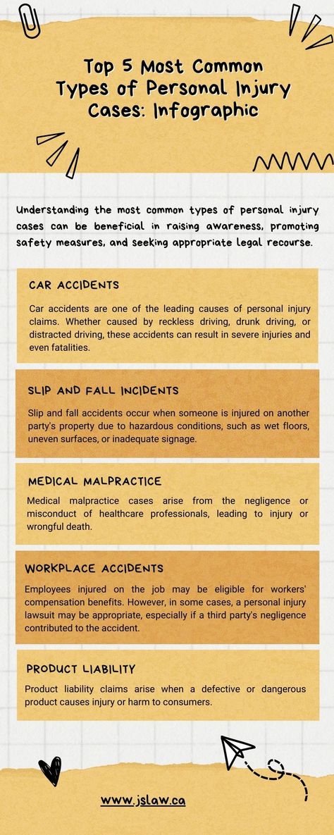 Understanding the most common types of personal injury cases can be beneficial in raising awareness, promoting safety measures, and seeking appropriate legal recourse. Personal Injury Paralegal, Personal Injury Claims, Distracted Driving, Personal Injury Law, Drunk Driving, Personal Injury Lawyer, Travel Checklist, Slip And Fall, Medical Information