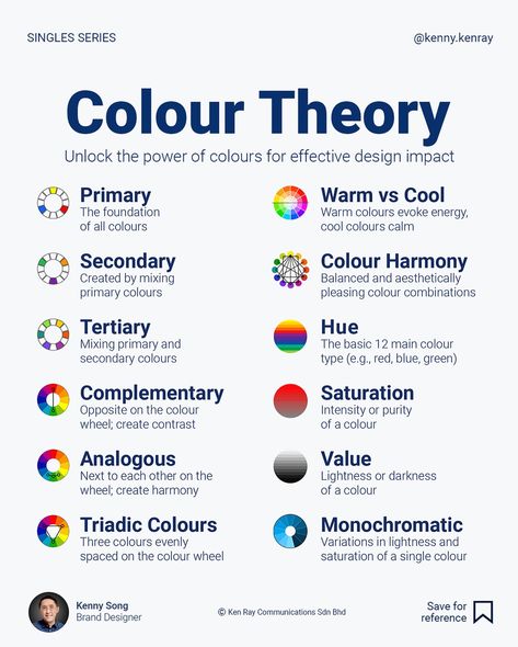 Colour Theory For Graphic Design, Color Theory In Interior Design, Colour Theory Photography, Ostwald Color System, Graphic Design Theory, Interior Design Theory, Hierarchy Infographic, Color Hierarchy, Colour Emotions