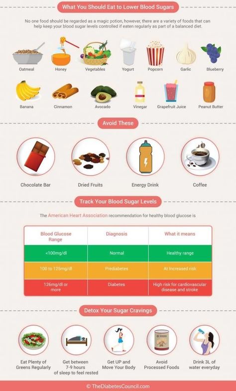 How To Control Sugar, Lower Sugar Levels, Blood Sugar Chart, Blood Sugar Solution, Lower Blood Sugar Naturally, Normal Blood Sugar Level, Low Blood Sugar Levels, Reduce Blood Sugar, High Blood Sugar Levels