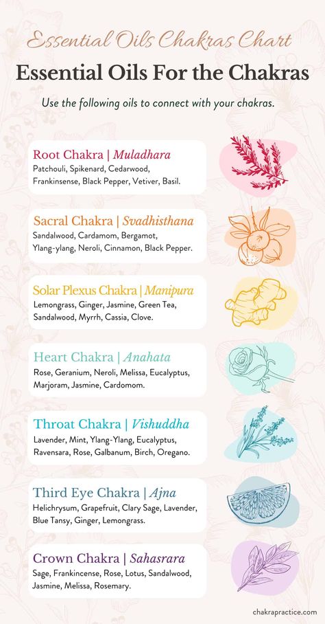 Essential Oils For Chakra Balancing, Aromatherapy For Chakras, Oils For Chakras, Sacral Chakra Oils, Essential Oils And Chakras, Essential Oils For Positive Energy, Chakra Oil Blends, Essential Oils For Sacral Chakra, Essential Oils For Root Chakra