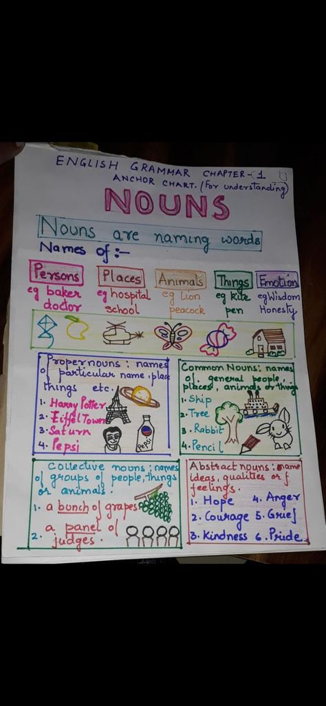 Anchor chart for nouns Nouns 1st Grade Anchor Charts, Types Of Nouns Anchor Chart, Types Of Nouns Chart Ideas, Noun Chart Ideas, Noun And Its Types Chart, Types Of Nouns Chart Project, Noun Chart Classroom, Nouns Chart Ideas, Types Of Nouns Chart