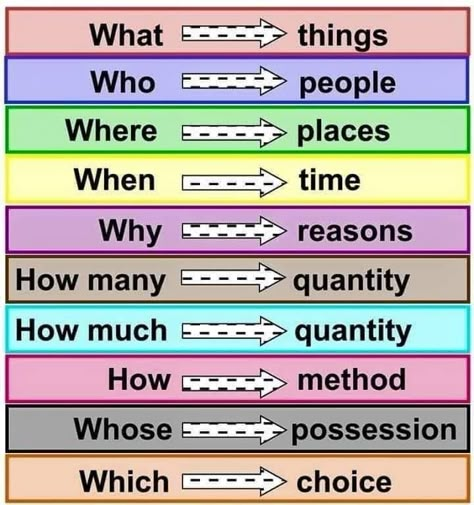 Basic English Grammar Book, Basic English Grammar, English Grammar Notes, English Grammar Book, Teaching English Grammar, English Language Learning Grammar, English Phonics, Grammar Book, Basic English