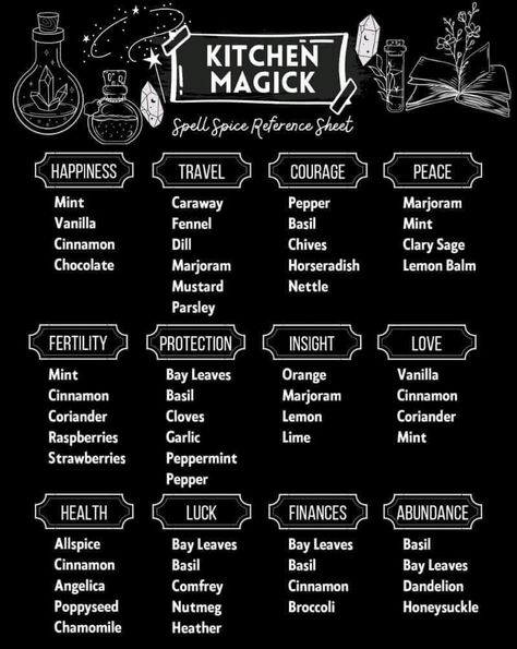 Witchy Home Aesthetic, Kitchen Magick, Kitchen Witchcraft, Hearth Witch, Wicca Recipes, Witch Recipes, Kitchen Witch Recipes, Witch Things, Grimoire Book