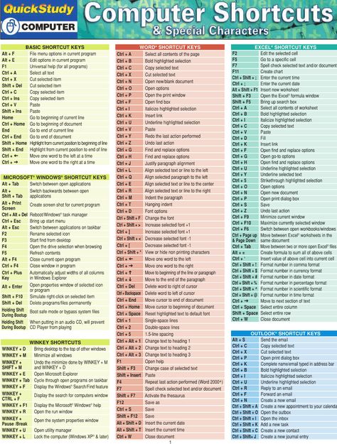 Useful computer keyboard tips (stupid mouse.) Word Shortcut Keys, Computer Keyboard Shortcuts, Computer Shortcut Keys, Computer Help, Excel Shortcuts, Computer Shortcuts, Computer Knowledge, Computer Basics, Computer Skills