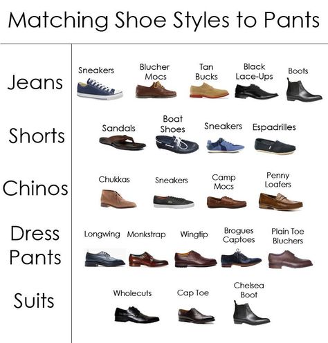 Latest Fashion For Men Style, Shoes Matching Guide, Shoe Matching Men, Tan Shoes Outfit Men, Shoes Matching Outfit, Men Style Guide, Big Man Style, Mens Dress Shoes Guide, Shoe Guide