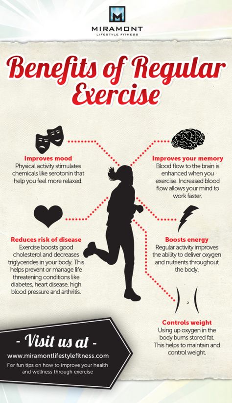 Benefits of Regular Exercise Inforgraphic Fitness Before After, Health Facts Fitness, Low Carb Diets, Benefits Of Exercise, Senior Fitness, Improve Mood, Healthy Aging, Health Motivation, Health Facts