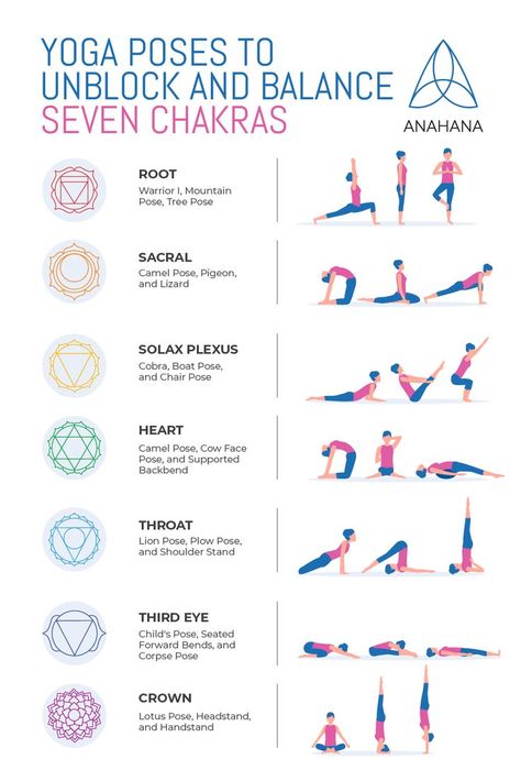 Yoga for The Seven Chakras Chakra Meditation Guided, Unblock Chakras, How To Unblock Chakras, Yoga Chart, 7 Chakras Meditation, Hata Yoga, Meditation Affirmations, Cow Face Pose, Chakra Mantra