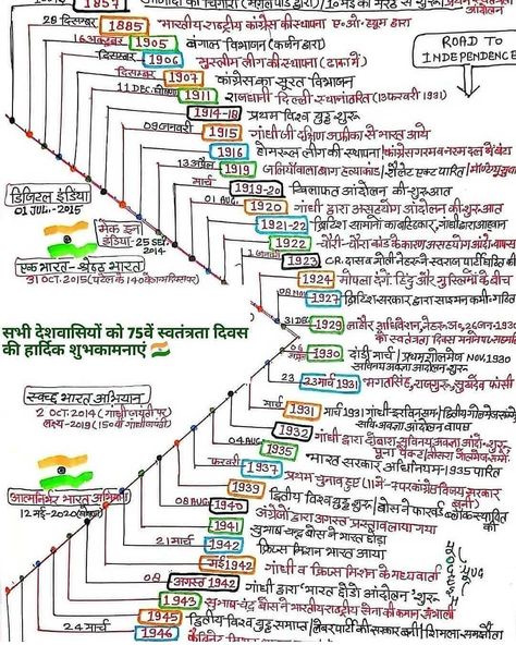 Law Knowledge In Hindi, Ias Upsc Wallpapers, Ias Notes, General Knowledge For Kids, Upsc Notes, Ias Study Material, Best Study Tips, Indian History Facts, More Knowledge