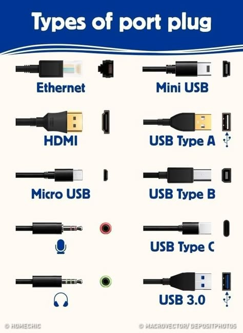 Basic Electronic Circuits, Basic Computer Programming, Computer Lessons, Learn Computer Science, Computer Learning, Learn Computer Coding, Computer Hacks, Computer Basic, Electronics Basics