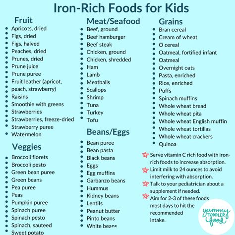 Meals High In Iron, Iron Rich Smoothie, Iron Diet, Foods For Babies, Foods For Kids, Dried Tofu, Whole Wheat Crackers, Meatballs And Rice, Foods With Iron