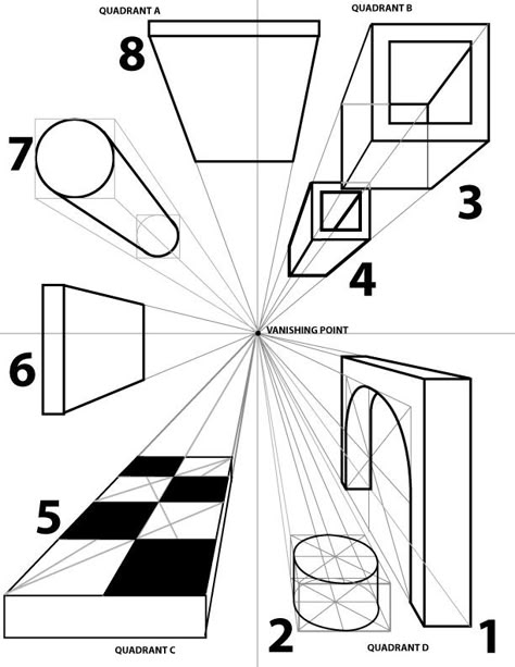 Drawing 1: One Point Perspective Cool Perspective Drawings, Perspective Worksheet, 1 Point Perspective Drawing, Perspective Lessons, 1 Point Perspective, Perspective Drawings, Art Perspective, Perspective Sketch, Perspective Drawing Architecture