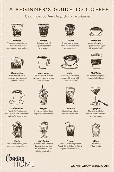 coffee guide for coffee lovers Coffee List Drinks, List Of Coffee Drinks, Coffee Drink Chart, Coffee Cheat Sheet, Coffee Shop Coffee Recipes, Coffee Bar List, Type Of Coffee Drinks, Tip Jar Ideas Coffee Shop, Barista Cheat Sheet Coffee Drinks