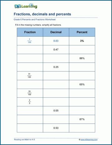 Decimal To Percent, Converting Fractions To Decimals, Fractions Decimals And Percentages, Kindergarten Vocabulary, Math Integers, Fractions Decimals Percents, Add And Subtract Fractions, Converting Fractions, Simplifying Fractions