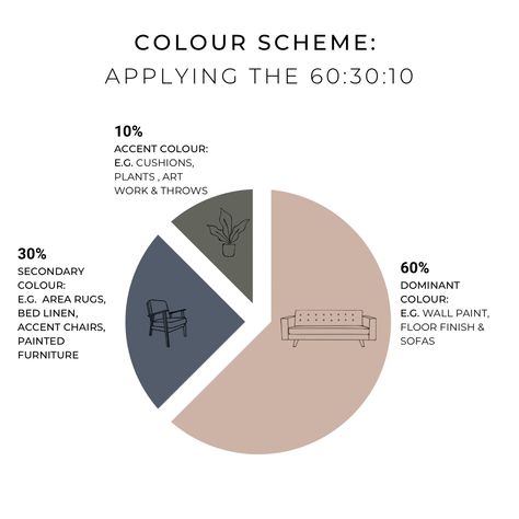 Colour Theory Interior Design, Interior Design Basics, Architecture Design Process, Interior Design Career, Interior Design Principles, Architecture Portfolio Design, Latest Living Room Designs, Interior Design Process, Interior Design Presentation